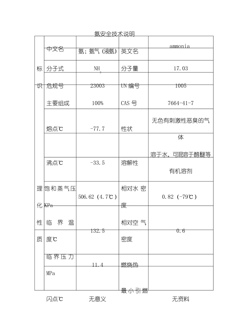 氨安全技术说明.docx_第1页