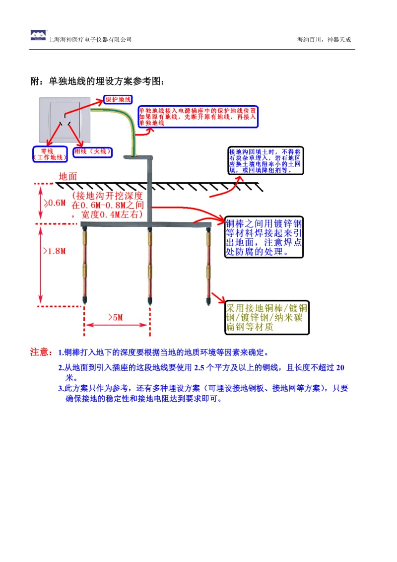 肌电图诱发电位仪使用要求.doc_第3页