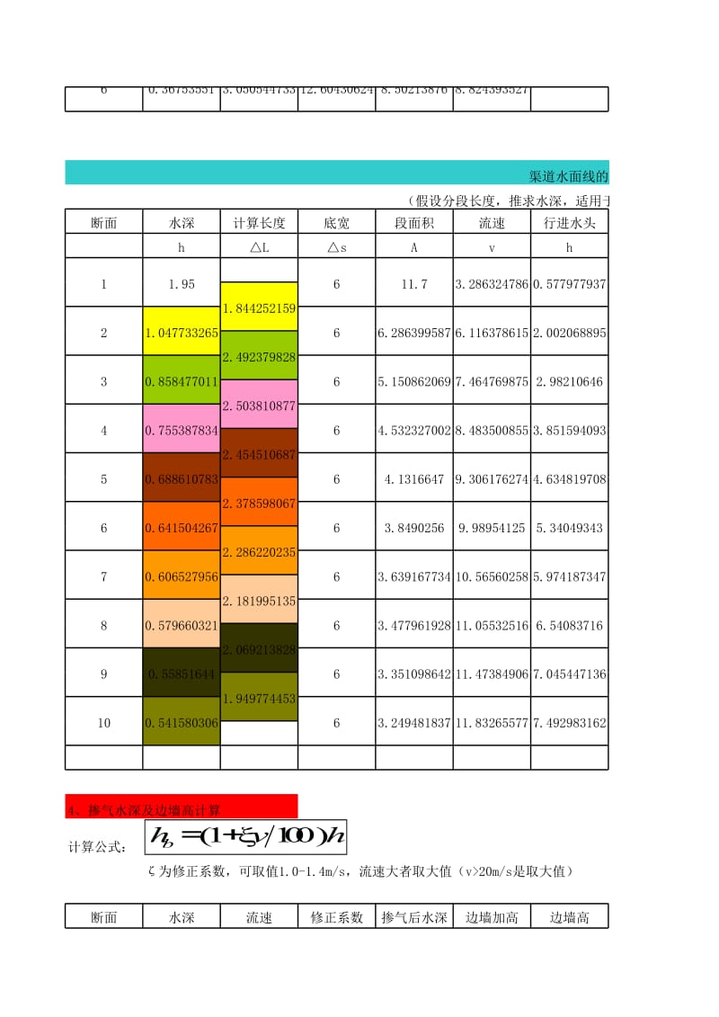 溢洪道水面线+消力池计算.xls_第3页