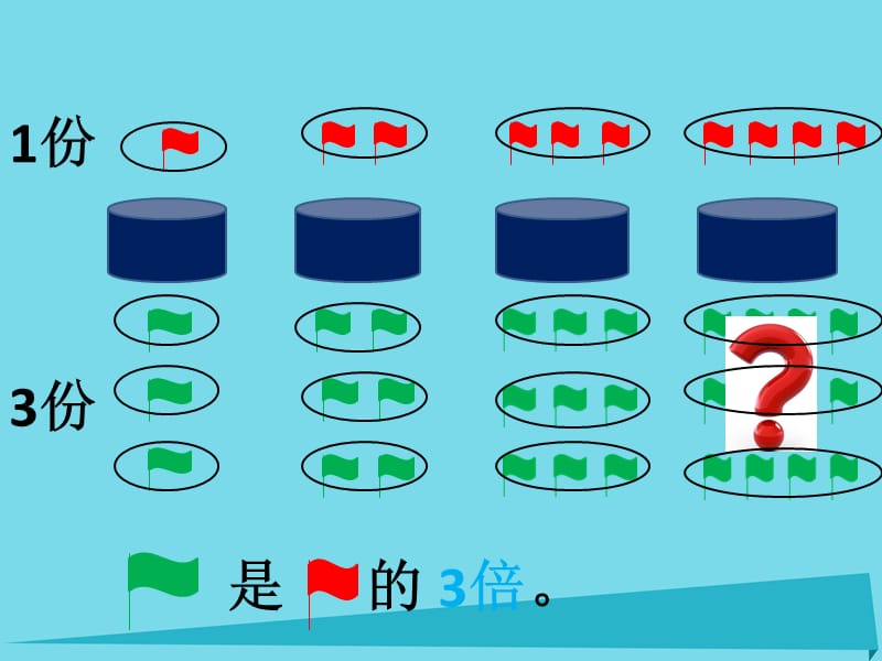 二年级数学上册 2.2 倍课件 沪教版.ppt_第2页