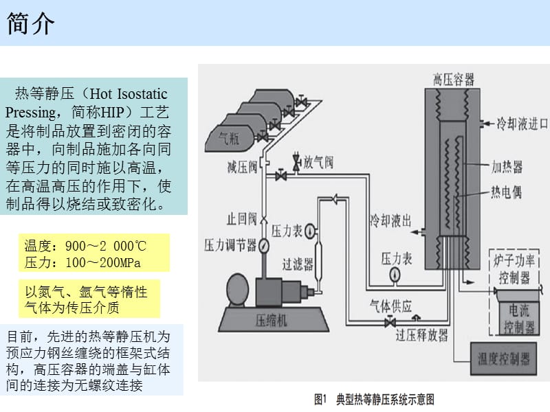 热等静压技术.ppt_第3页