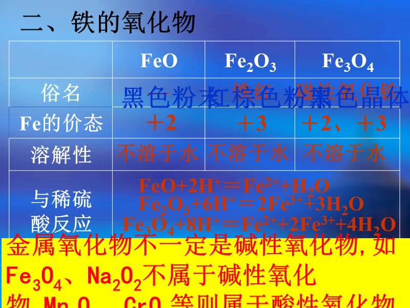 《铁及其化合物》PPT课件.ppt_第3页