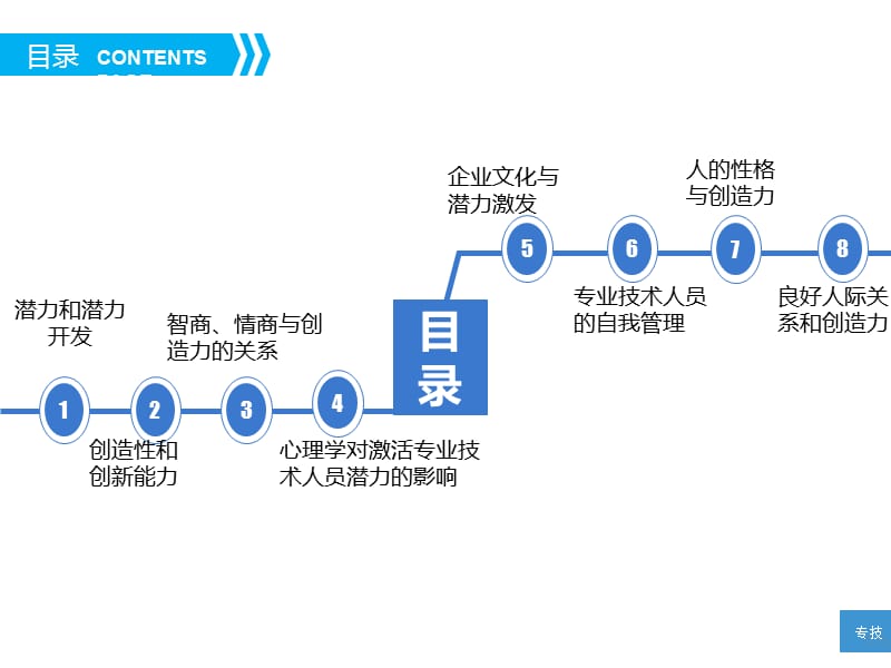 第一章 潜力激活与创造力开发.ppt_第2页