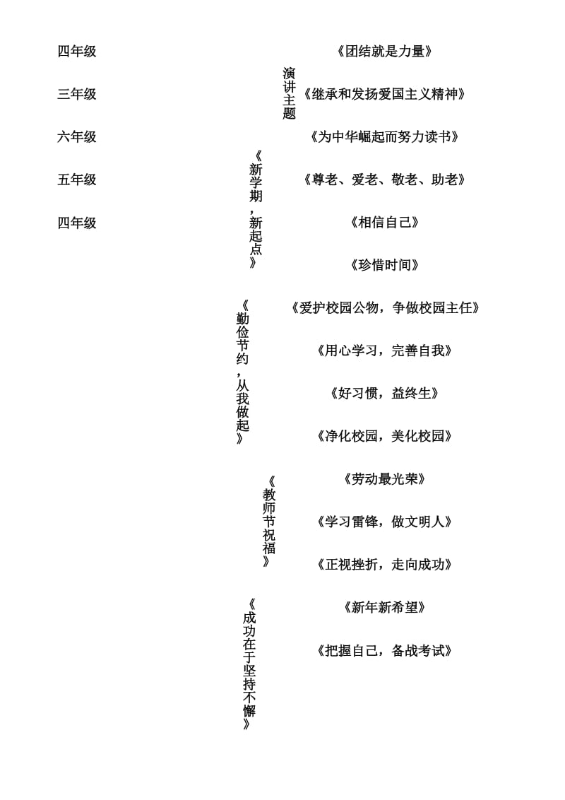 国旗下演讲稿安排表 (2).docx_第2页