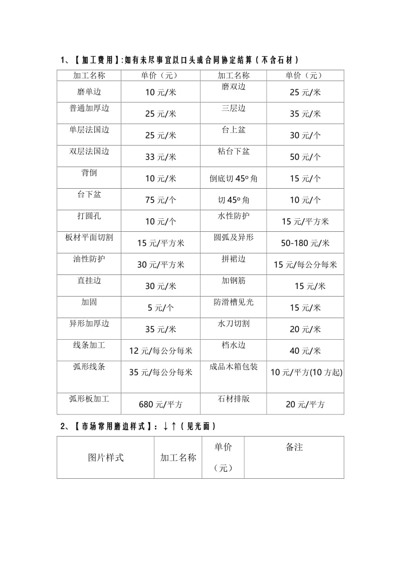 石材加工费行规.doc_第1页