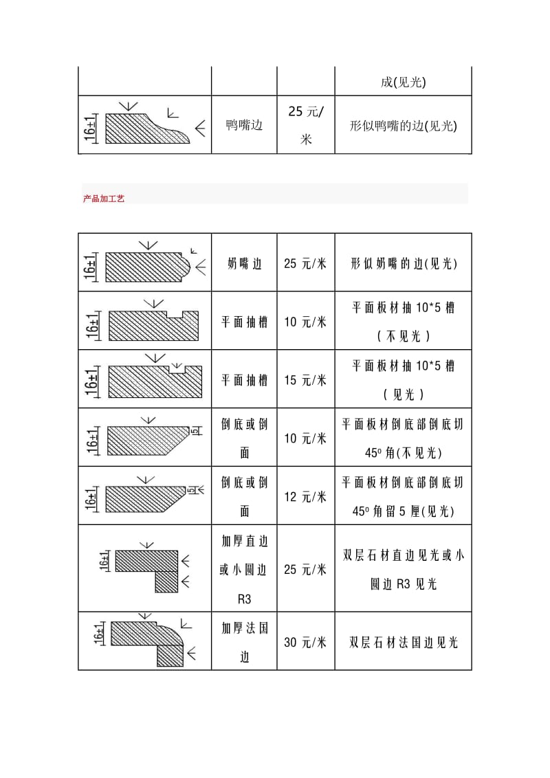 石材加工费行规.doc_第3页