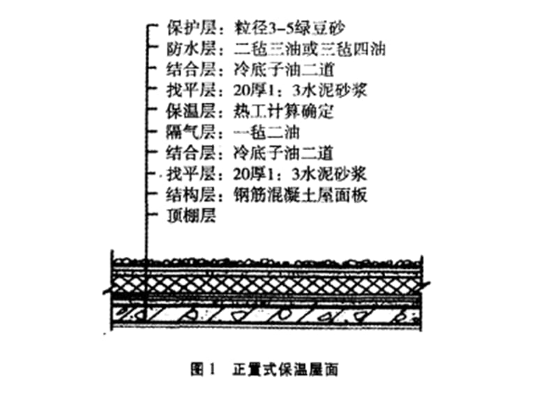 《屋面地面保温分析》PPT课件.ppt_第3页