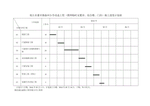 施工进度计划表门房.doc
