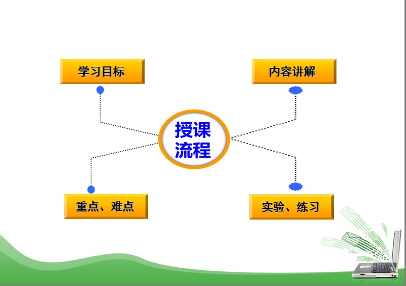 电气元件布置图及安装接线图.ppt_第2页