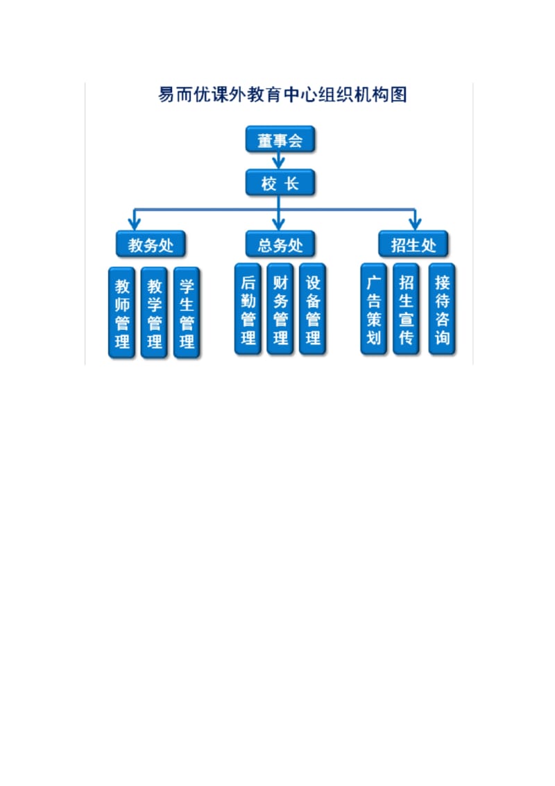 培训机构组织机构图.docx_第3页