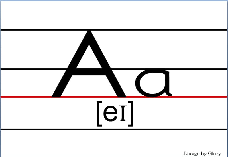 英语直体字母书写模板.ppt_第1页