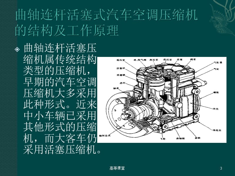 课题四 汽车空调压缩机故障检修【高级课堂】.ppt_第3页