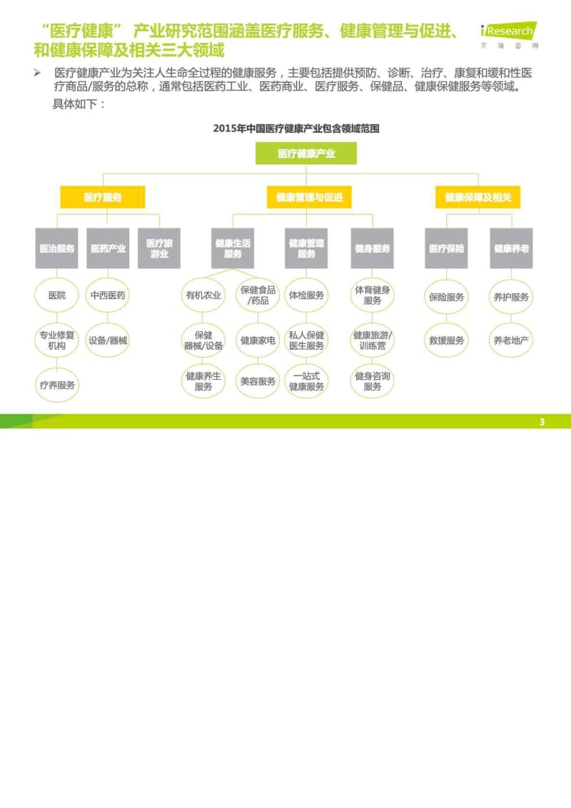 艾瑞解读中国医疗健康产业互联网化六大趋势.doc_第3页