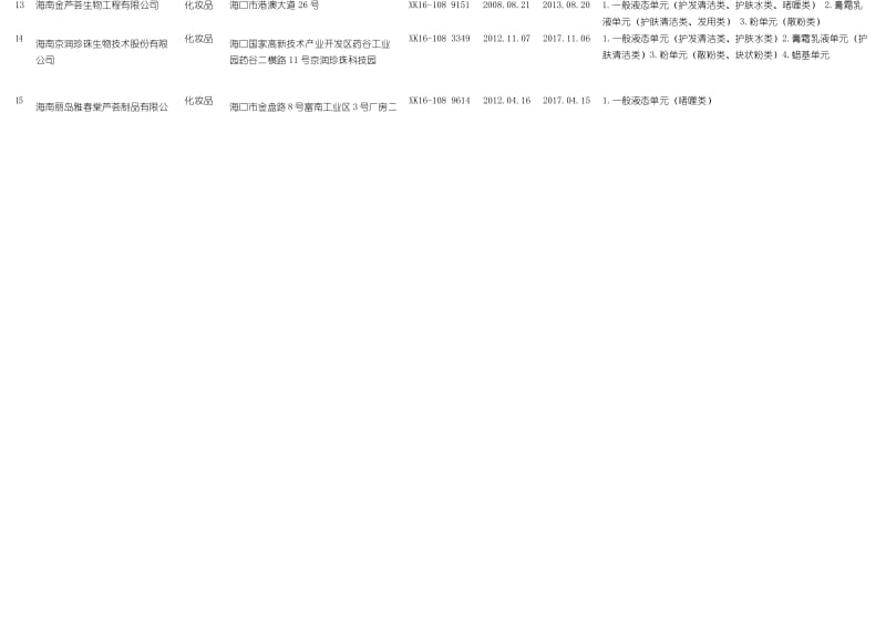 2019年版海南省化妆品生产企业名录.docx_第2页