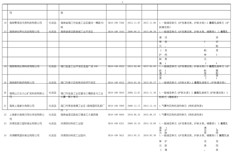 2019年版海南省化妆品生产企业名录.docx_第3页