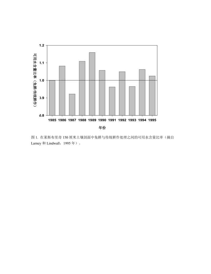 保护性农业对加拿大西部地区土壤质量影响方面的经验.doc_第3页