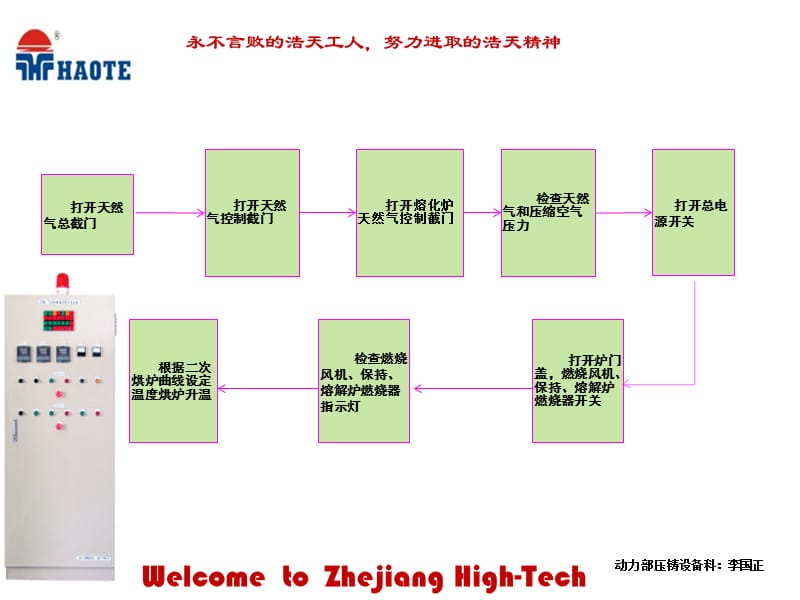 熔化炉培训作业指导书..ppt_第3页