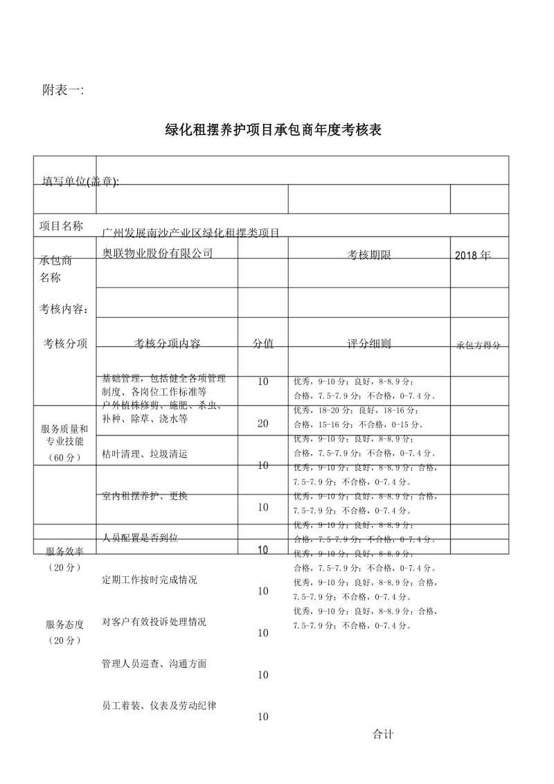 绿化年度考核表2018.docx_第1页