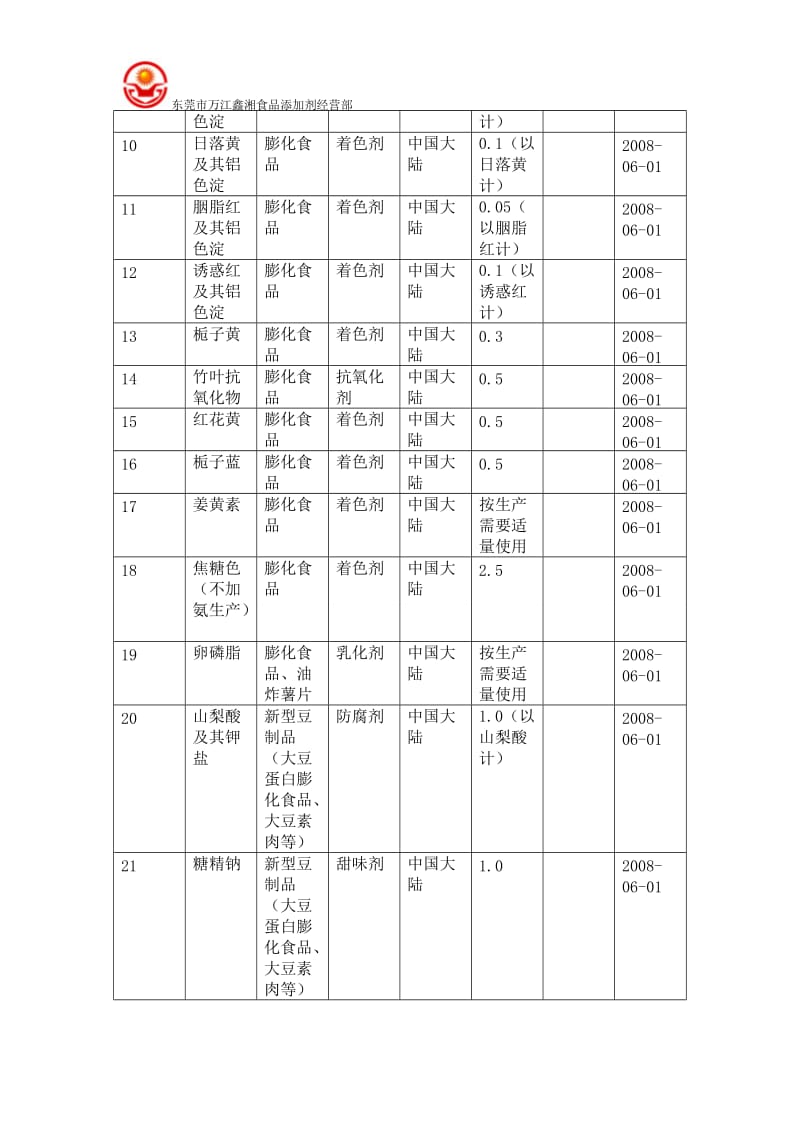 膨化食品中食品添加剂最大允许使用量最大允许残留量标准.doc_第2页