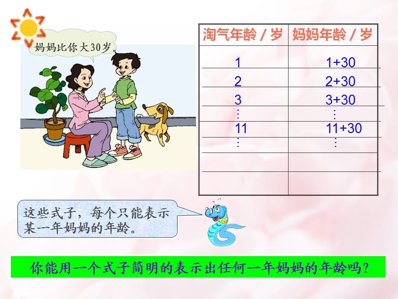 新人教版五年级上册用字母表示数例1PPT课件.ppt_第3页