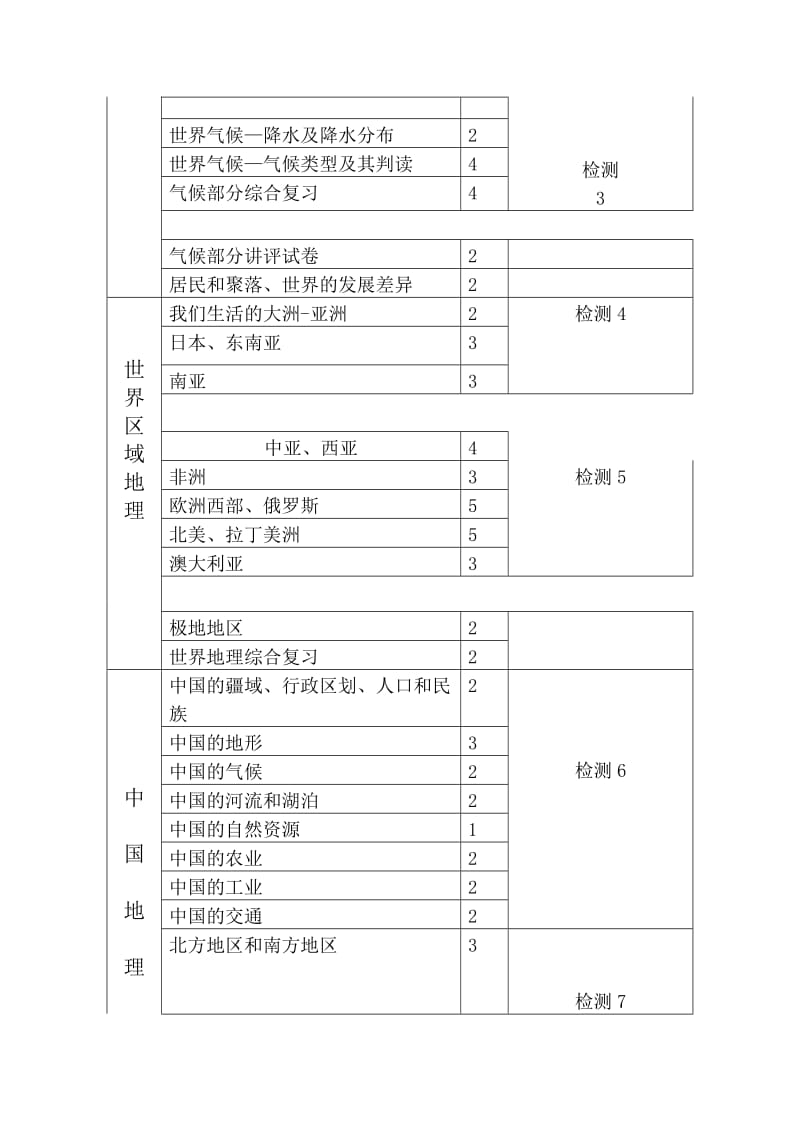 2013届高三地理一轮复习计划.doc_第3页