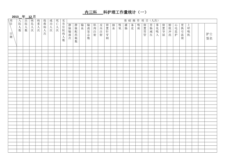 最终版科室护理工作量统计表.doc_第1页