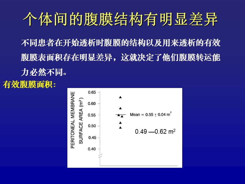 腹膜平衡试验 ppt课件.ppt_第3页