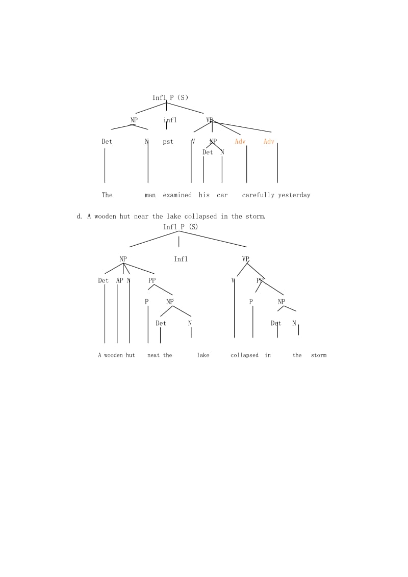 语言学第四章课后练习.doc_第3页