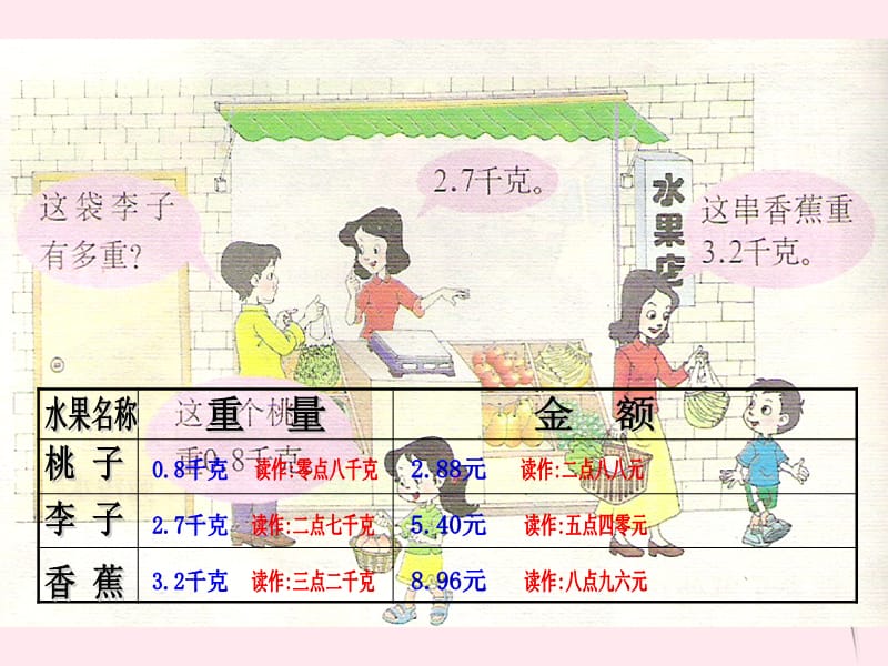 三年级数学下册 5.1《小数的初步认识》课件6 西师大版.ppt_第3页