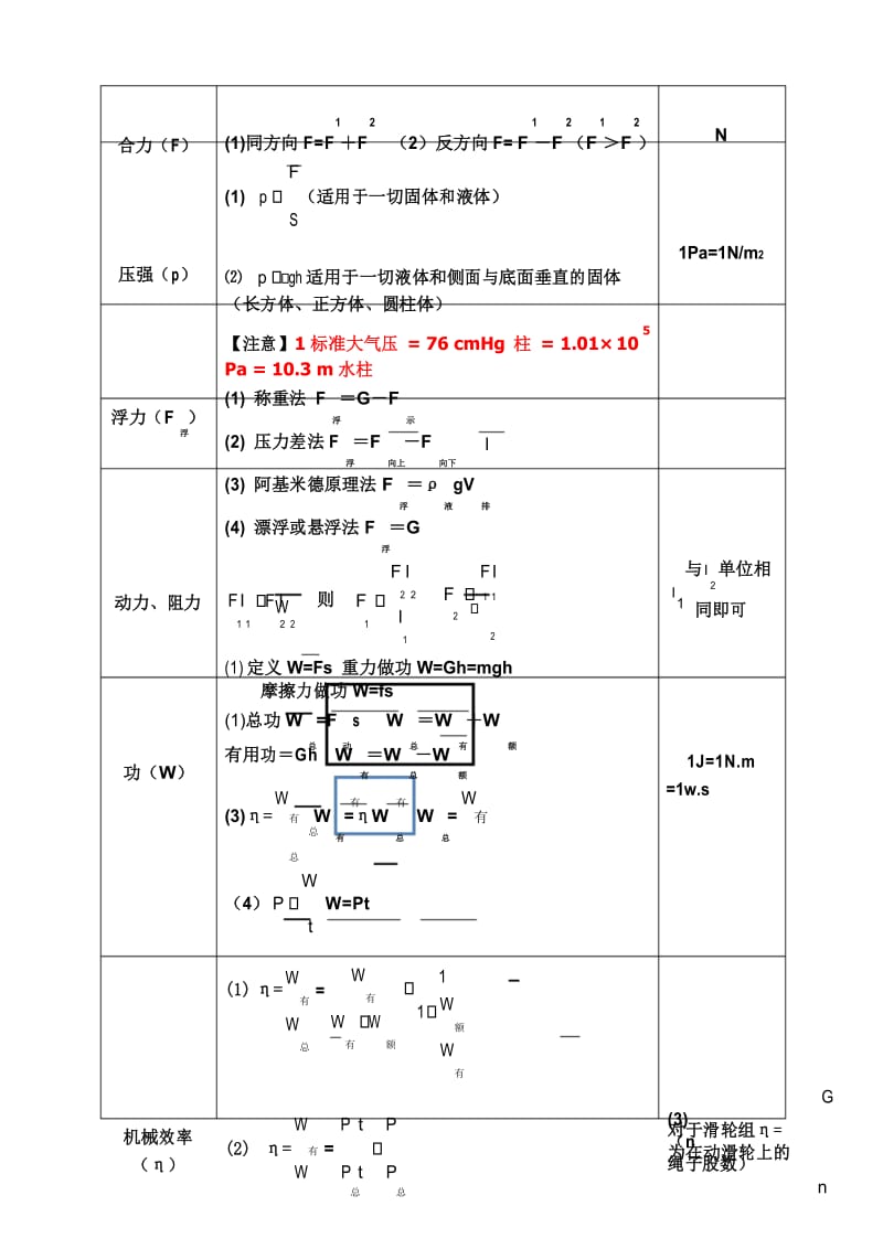 最新初中物理 知识汇总完整版.docx_第3页