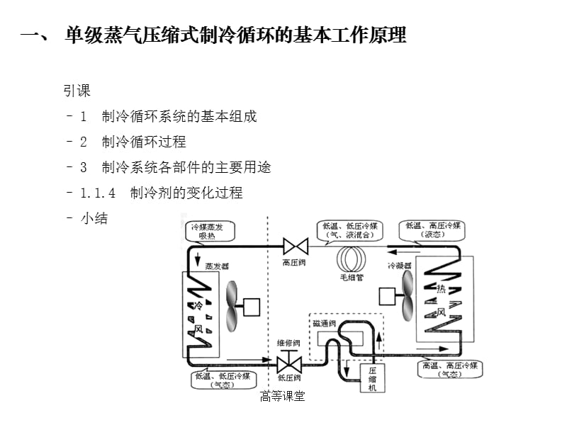 空调基础知识【专业教育】.ppt_第2页