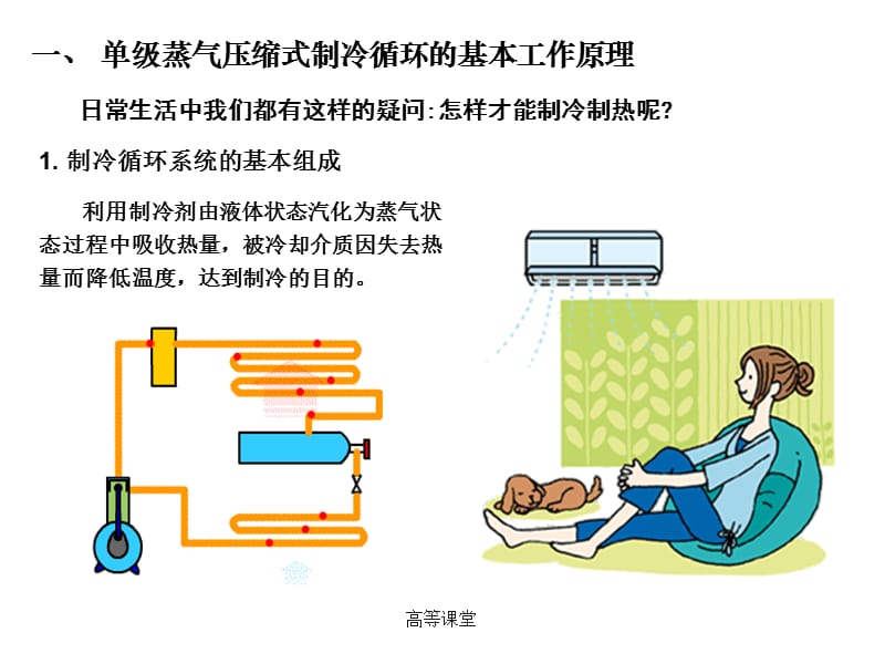 空调基础知识【专业教育】.ppt_第3页