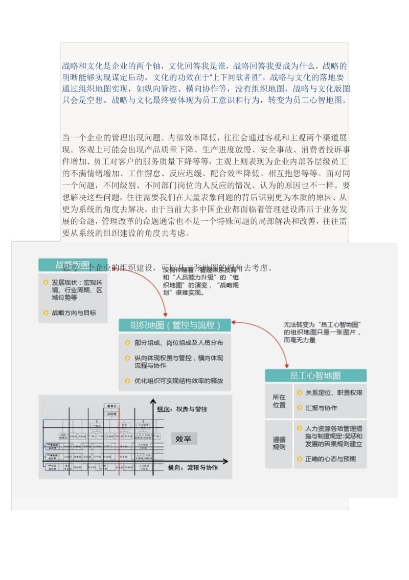 组织建设的三张图.docx_第1页