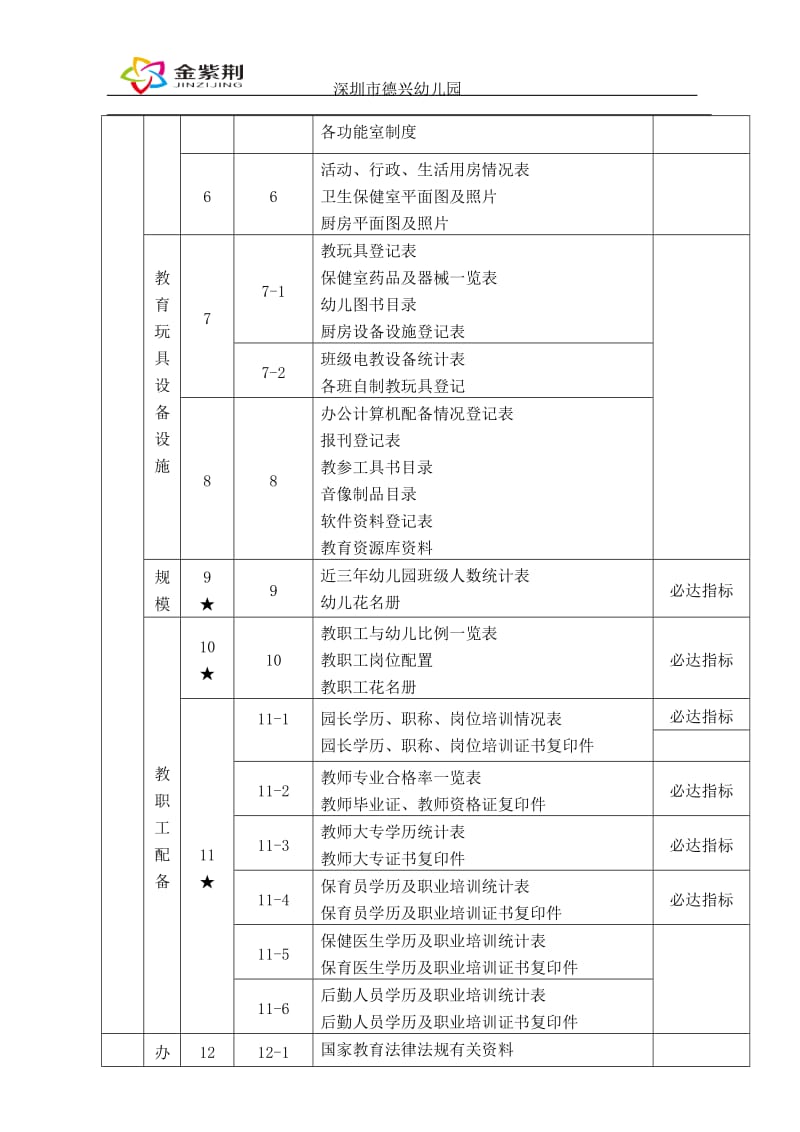 深圳市龙岗区德兴幼儿园.doc_第2页