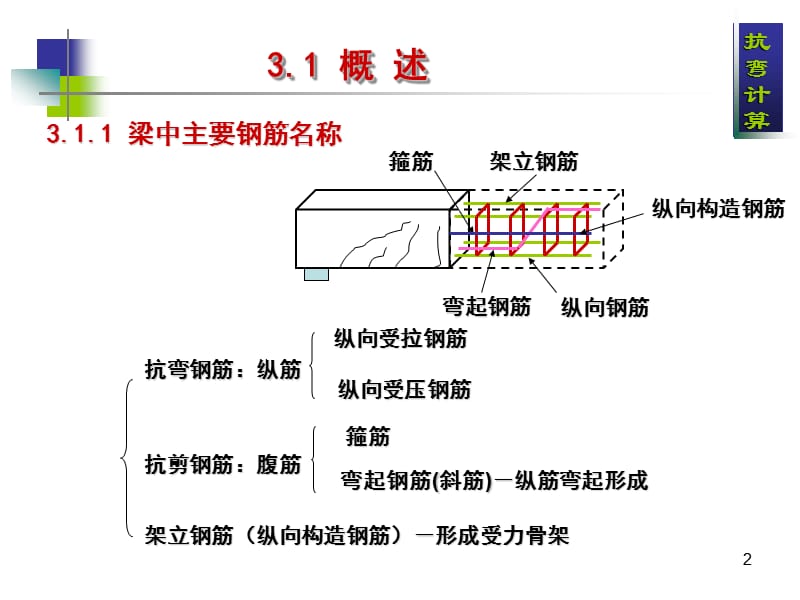 第3章正截面抗弯承载力计算.ppt_第2页