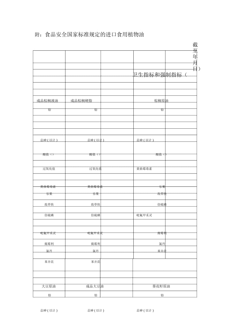 附1食品安全国家标准规定的进口食用植物油.docx_第1页