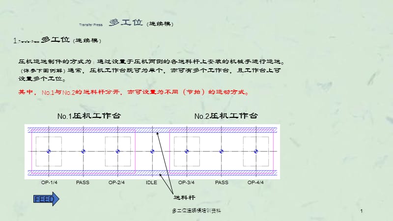 多工位连续模培训资料.ppt_第1页