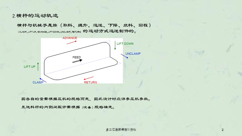 多工位连续模培训资料.ppt_第2页