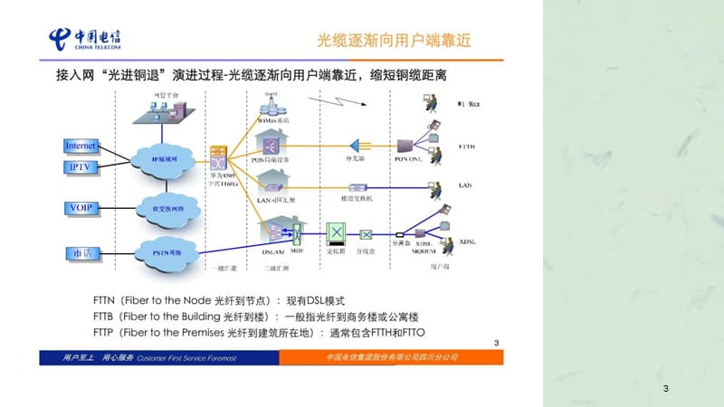 光纤到户FTTH完整支撑培训材料课件.ppt_第3页