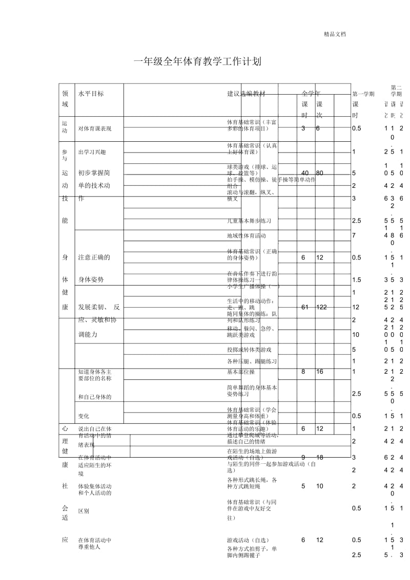 一年级全年体育教学工作计划.docx_第1页