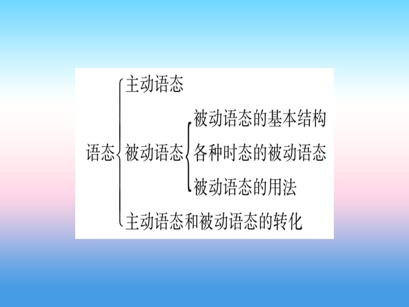 甘肃省2019中考英语 第二篇 中考专题突破 第一部分 语法专题 专题突破9 动词的时态和语态课件 （新版）冀教版.ppt_第3页