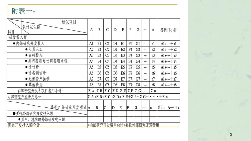 高新技术企业财务讲解.ppt_第3页