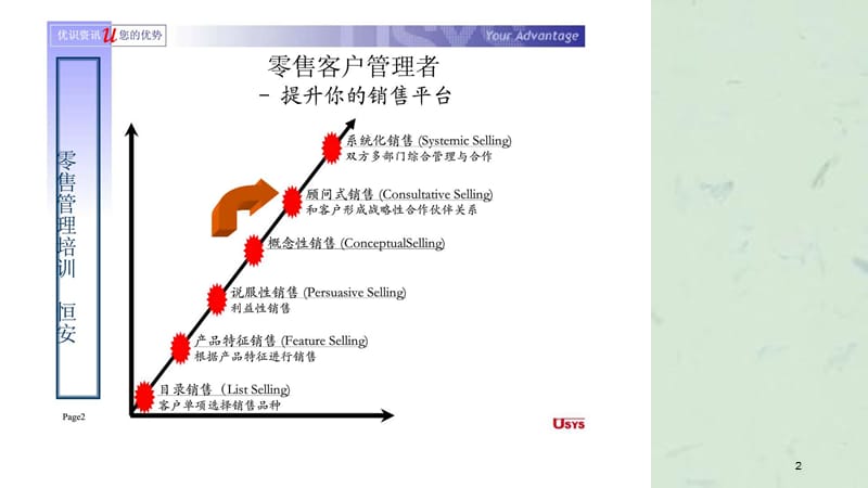 恒安集团零售管理培训零售客户经理角色与职责课件.ppt_第2页