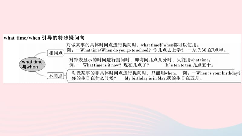 （安徽专版）2019秋七年级英语下册 Unit 2 What time do you go to school单元语法专项习题课件（新版）人教新目标版.ppt_第2页