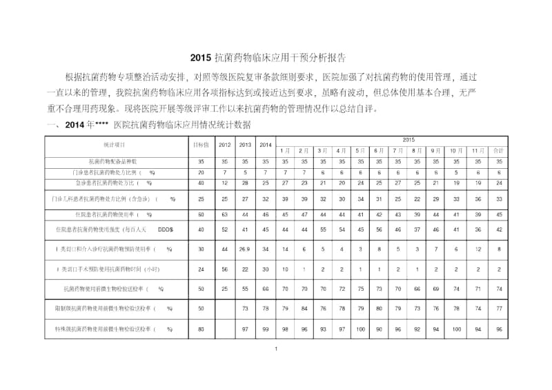 2015年抗菌药物临床应用趋势讲解.docx_第1页