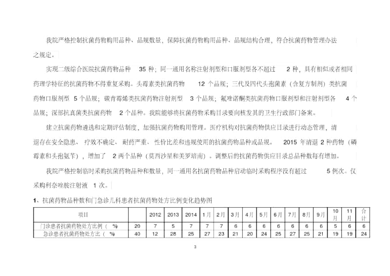 2015年抗菌药物临床应用趋势讲解.docx_第3页