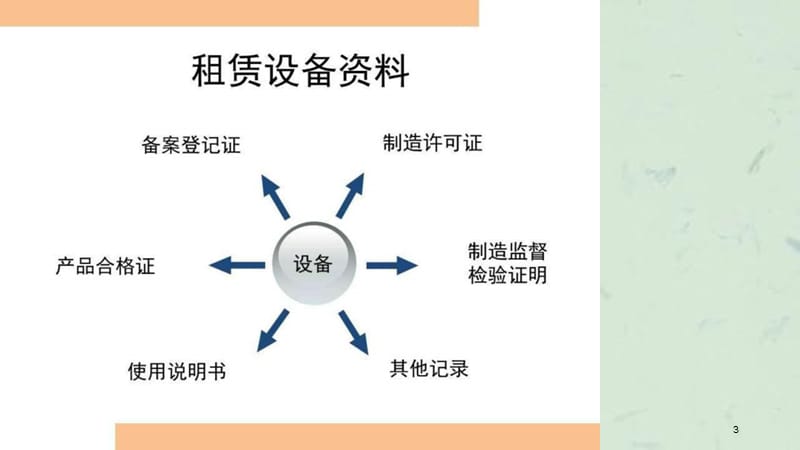 建筑起重机械安全监管检查控制要点知识培训课件.ppt_第3页