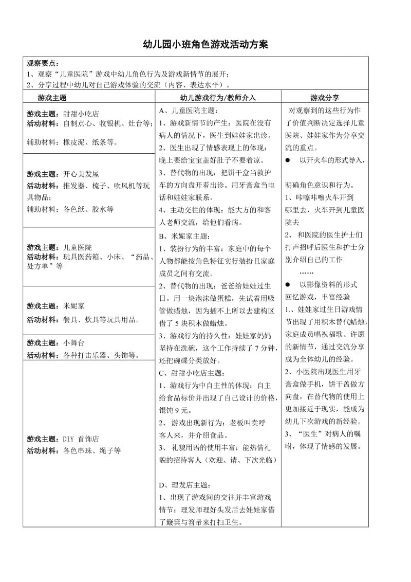 幼儿园小班角色游戏活动方案.docx_第1页