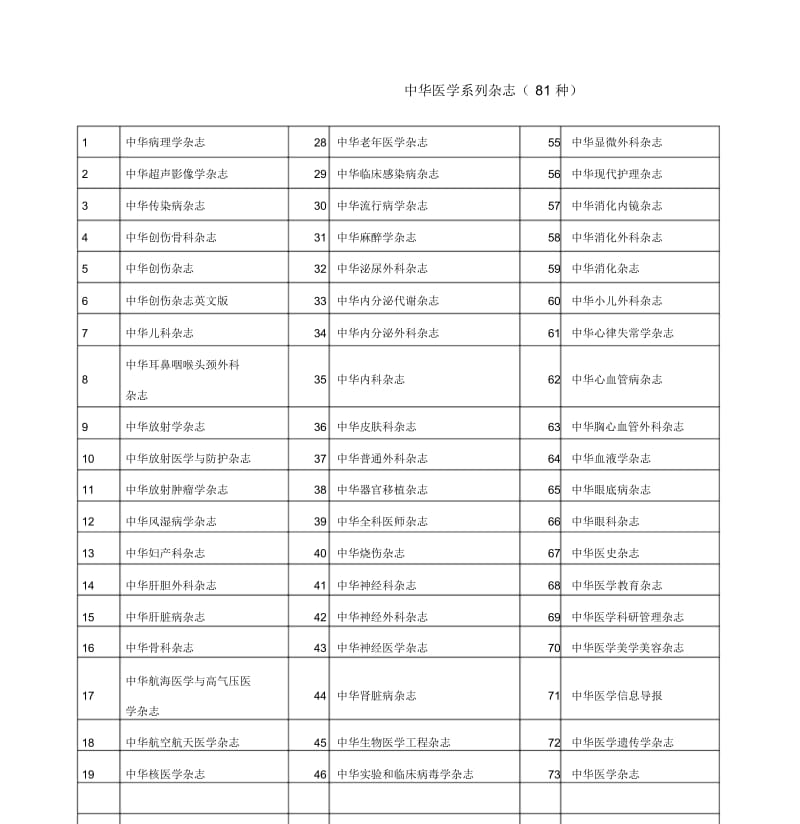 2011年科研论文投稿目录.docx_第3页