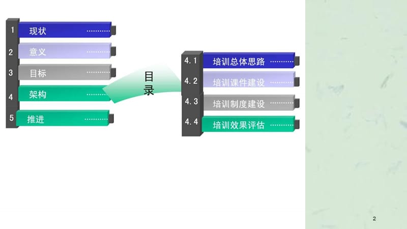 公司财务培训体系建设.ppt_第2页